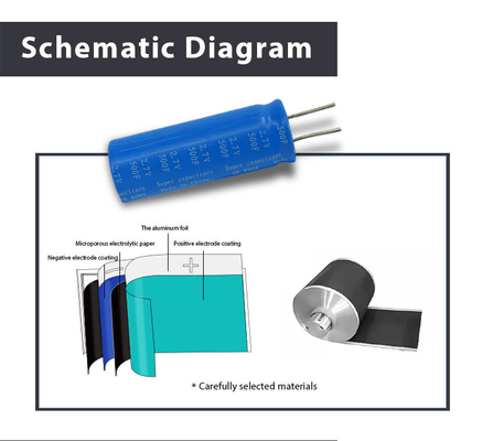 Electrolytic Supercapacitor Cell 2.7volt 500farad Graphene Material