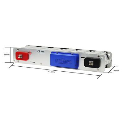 Super Capacitor Packs Datasheets High Power GHT 16V108FL Size：220*132*98