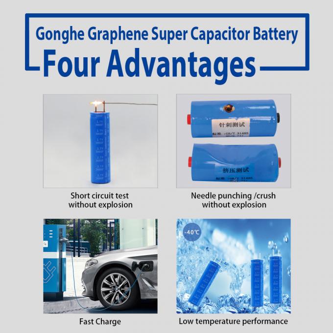 Cylindrical Electrolytic Super Capacitor Battery 2.7V100000F Rechargeable
